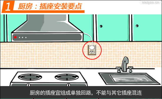 厨房空间插座规划