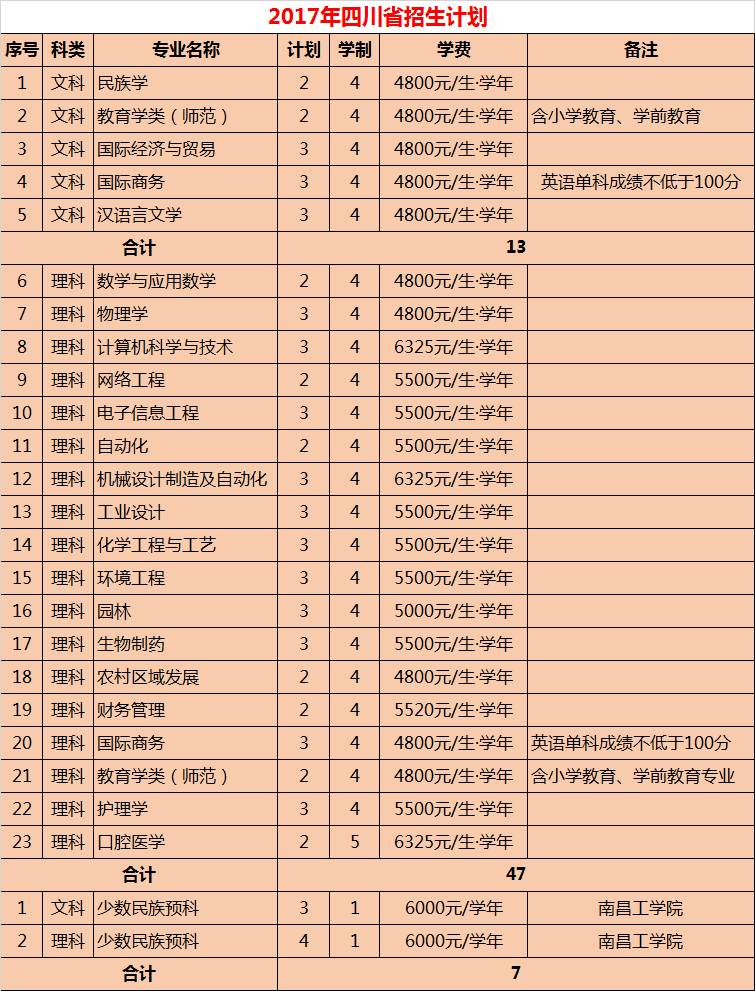 权威发布|丽水学院2017年分省分专业招生计划