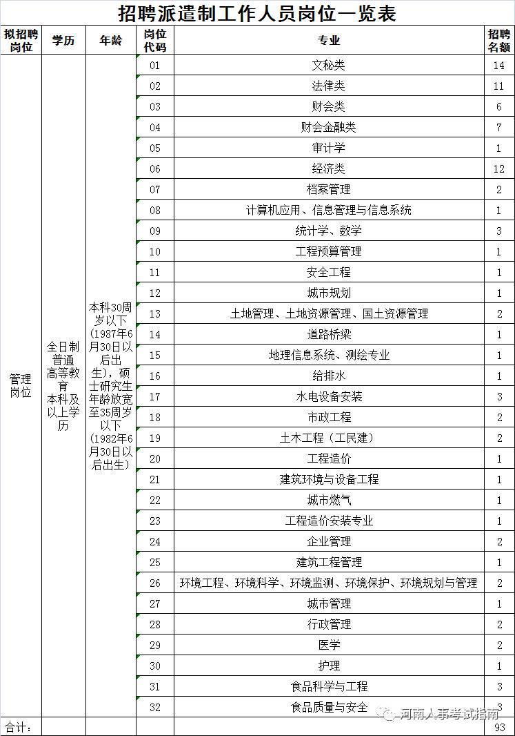 招聘岗位,人数,资格条件等要求详见《招聘派遣制工作人员岗位一览表》