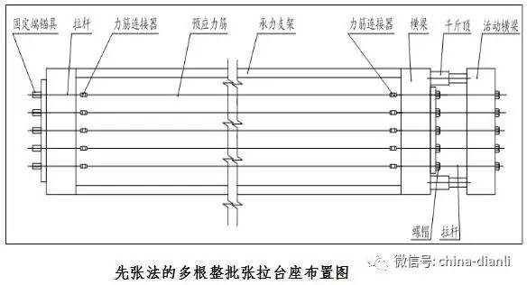 先张法预应力空心板梁火灾仿真分析与评估