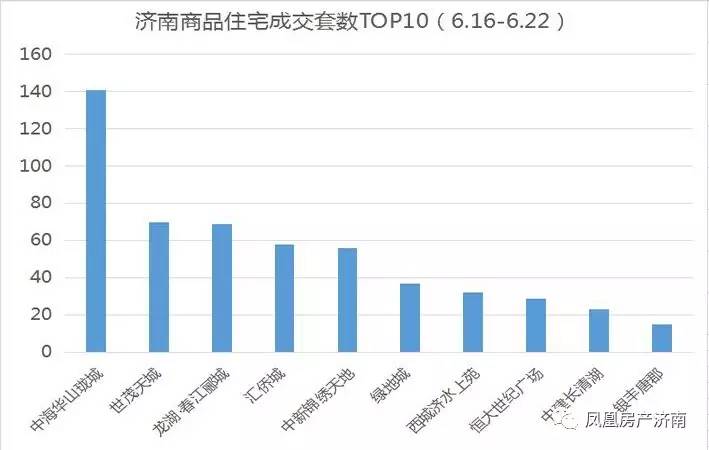 济南市历城区近十年gdp_17年来首次 济南五大指标增幅全面 跑赢 全省(3)