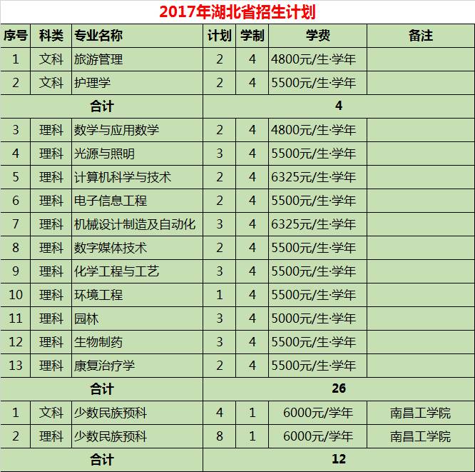 权威发布丽水学院2017年分省分专业招生计划