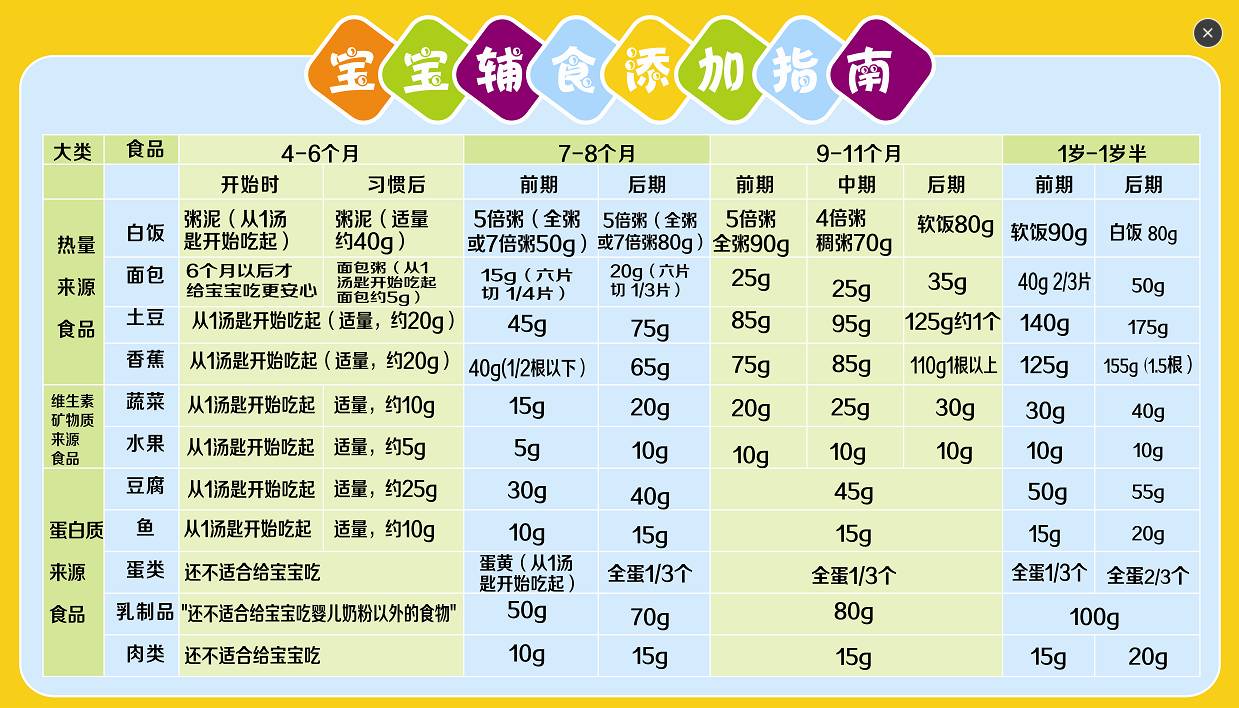 成品出锅 既然是最后一次辅食讲堂了,就把压箱底的辅食添加秘笈搬