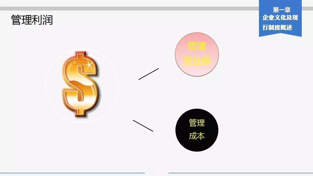 餐饮经营之器&门店利润及损益分析管理(82页)ppt