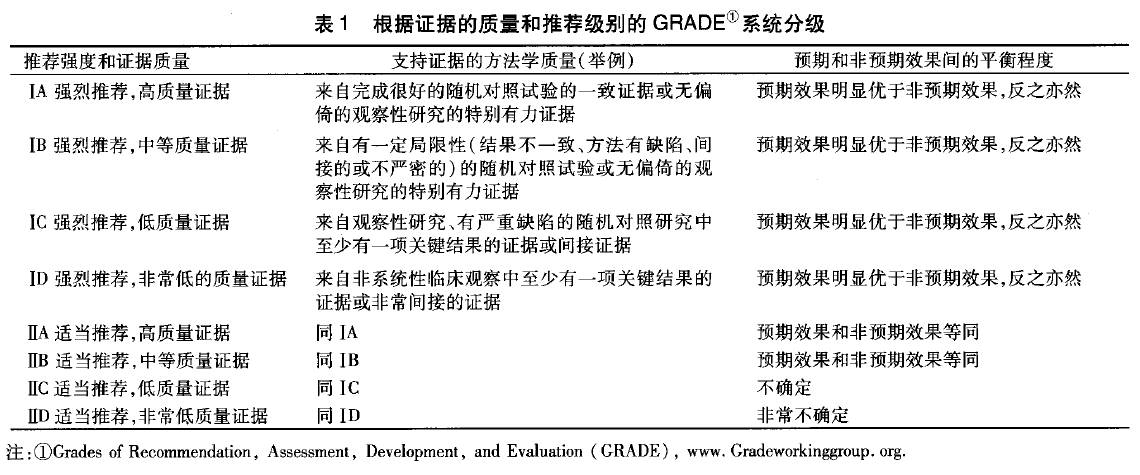 推荐gustilo i,Ⅱ,Ⅲ型开放性骨折分别使用3,6,9 l生理盐水.