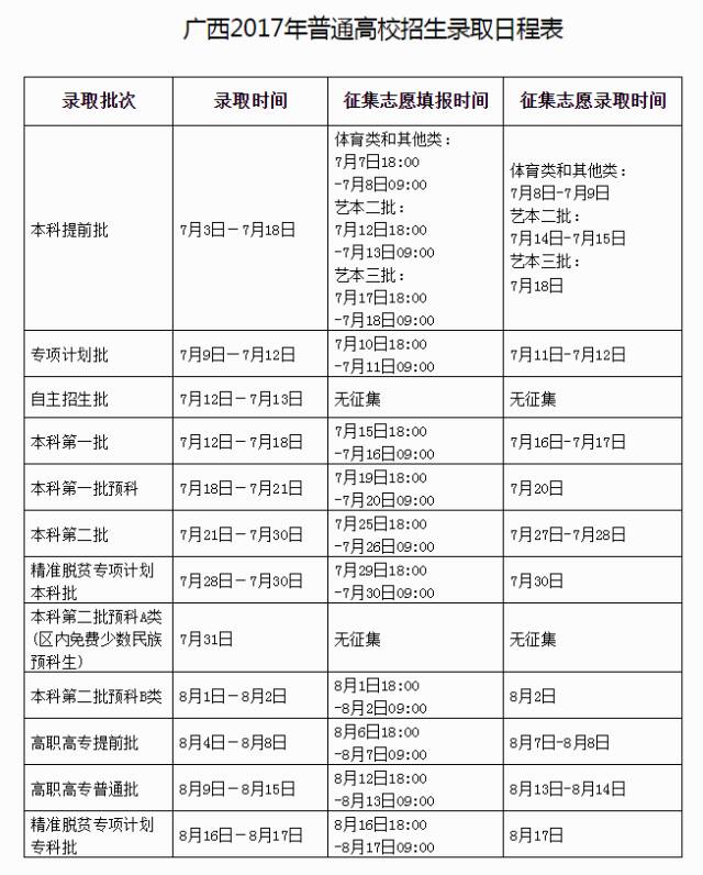 实用!今年广西高考一分一档排名及高考报名录取时间大全