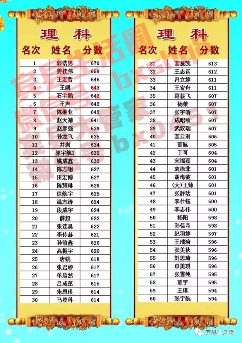 宾县2017年一中二中三中高考成绩