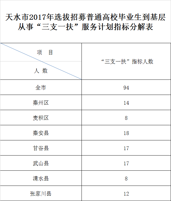 兰州新区常住人口2020总人数_兰州新区饶立坤(2)