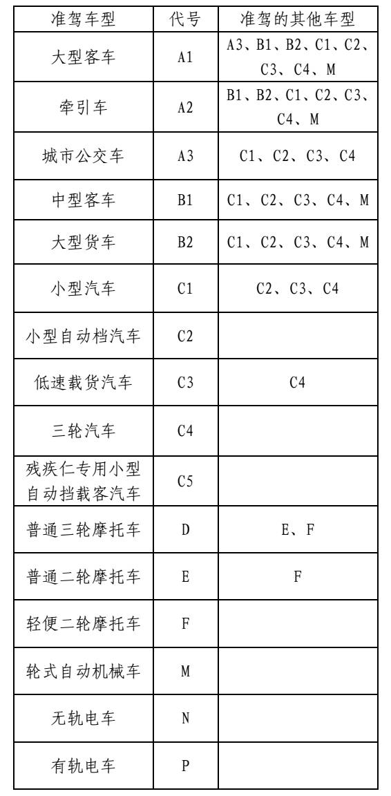 c1驾驶证骑摩托车会怎样这则从化人疯传的通知究竟是真是假