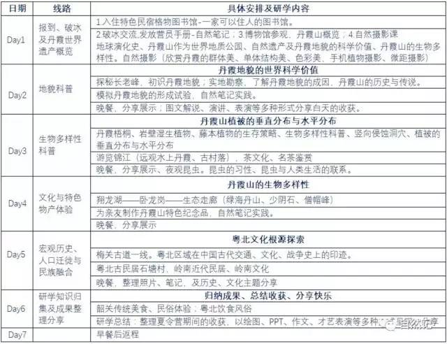 深入星空体育APP了解近半年才敢把这3款夏令营推荐给你(图4)