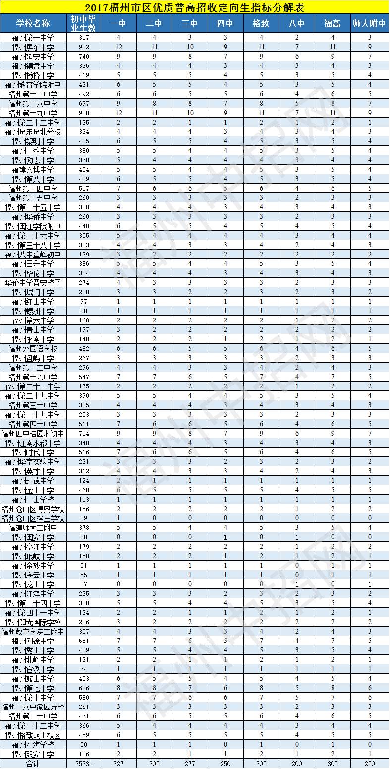 福州市内本地人口_福州市地图