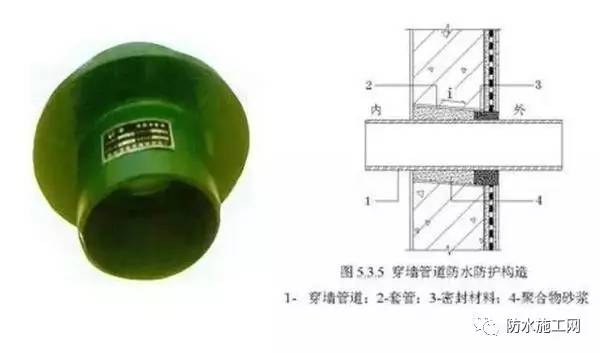 1),穿墙管止水环与主管或翼环与套管应连续满焊,并做好防腐处理