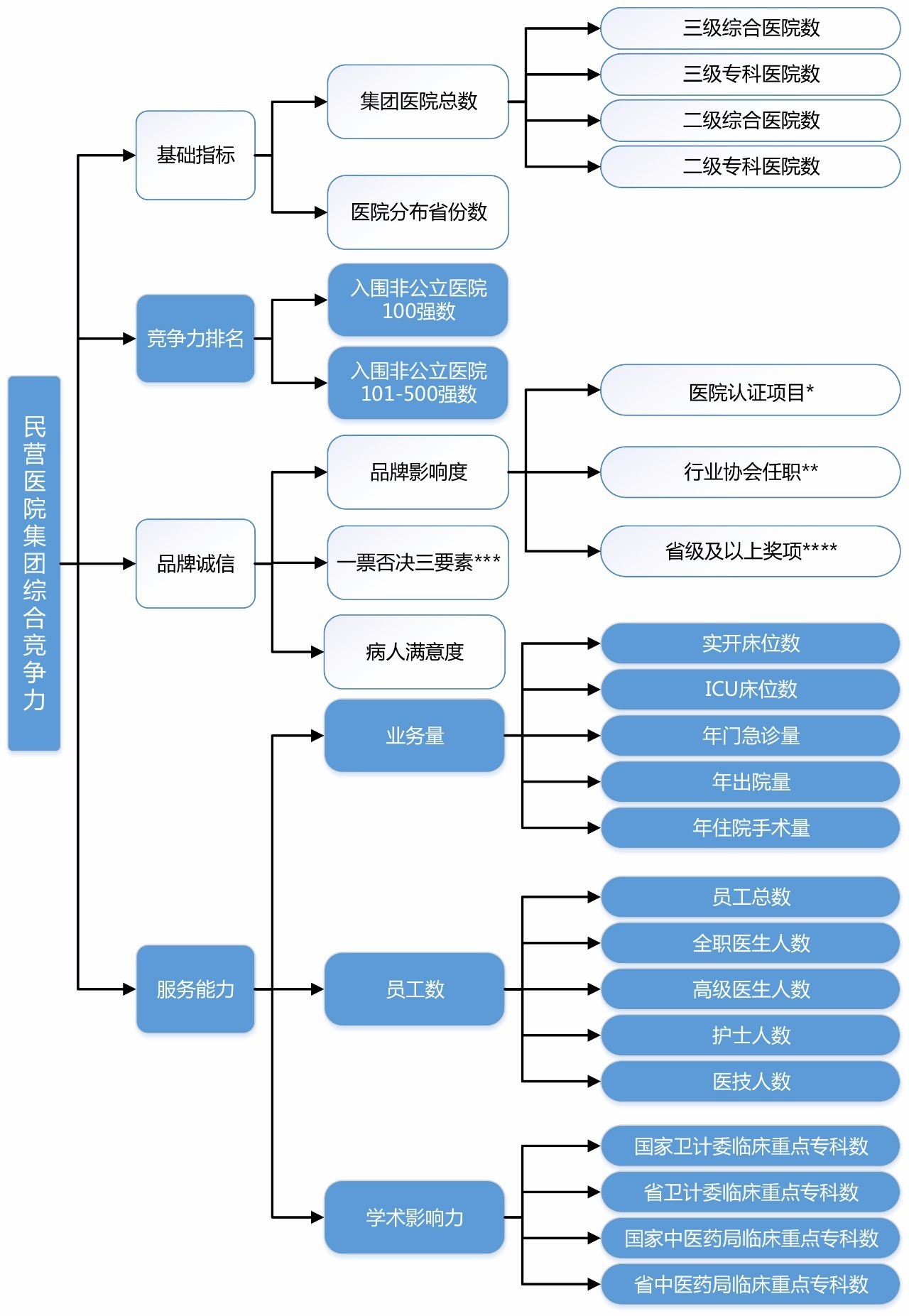 美国icu床位数占人口比例_美国有色人口比例