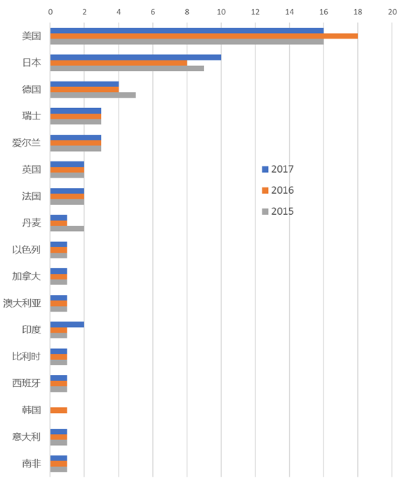 以美元计算的gdp可以算吗_外媒 中国去年第四季度已超日本成第二大经济体(2)