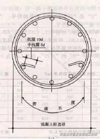 绑扎搭接一般怎么算_柱子钢筋绑扎搭接图片