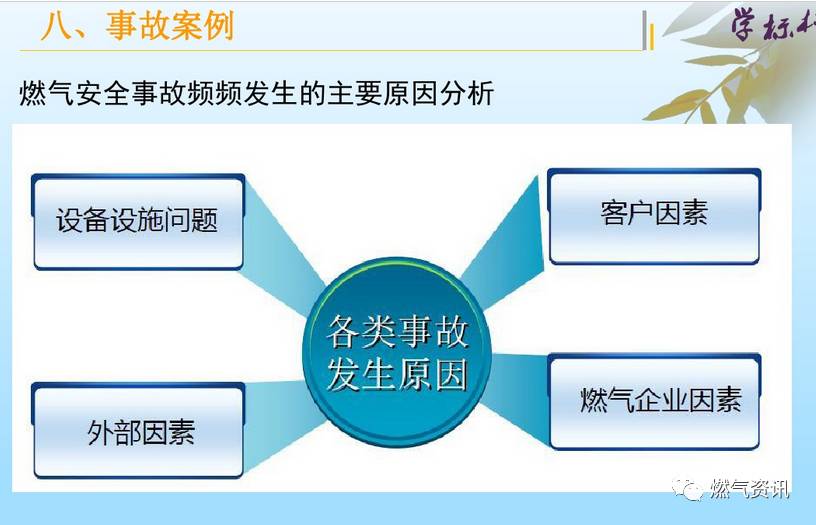 燃气招聘网_最新北京招聘信息(3)