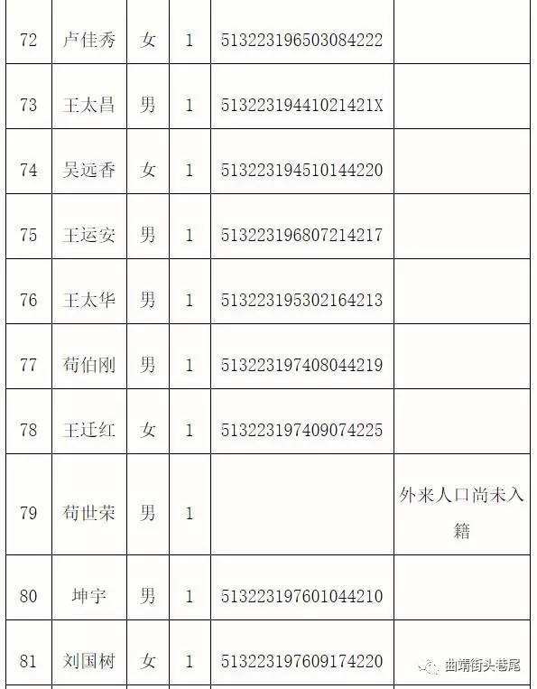 失联人口_郑州暴雨已致25人遇难7人失联 严禁16岁以下未成年人出镜直播(3)