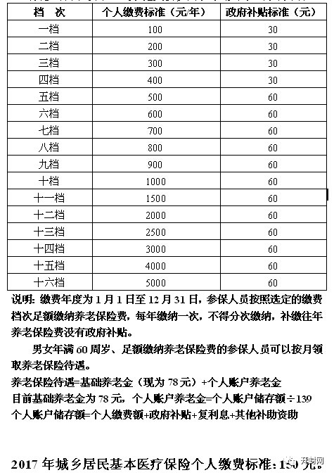 开封 2018 常住人口_开封市2018年社会保险扶贫主要政策清单(2)