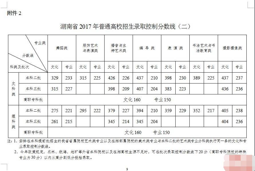 芷江一中两名学生有望被清华北大录取!