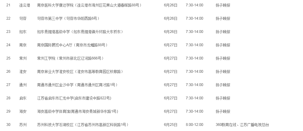 宿迁学院二本你值得信赖的大学