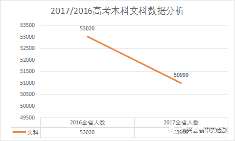 昆明人口2021总数_昆明地铁线路图2021