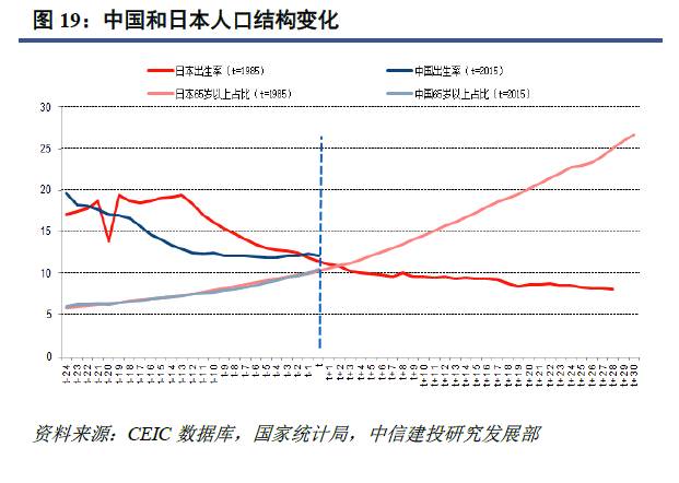 日本1985年人口_日本人口