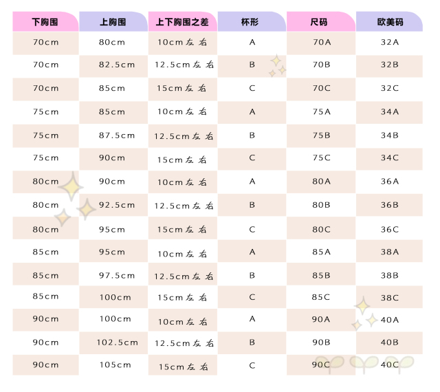 内衣尺码 36_内衣尺码对照表36码(2)