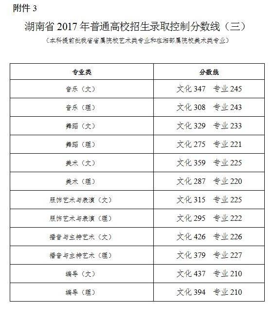 芷江一中两名学生有望被清华北大录取!