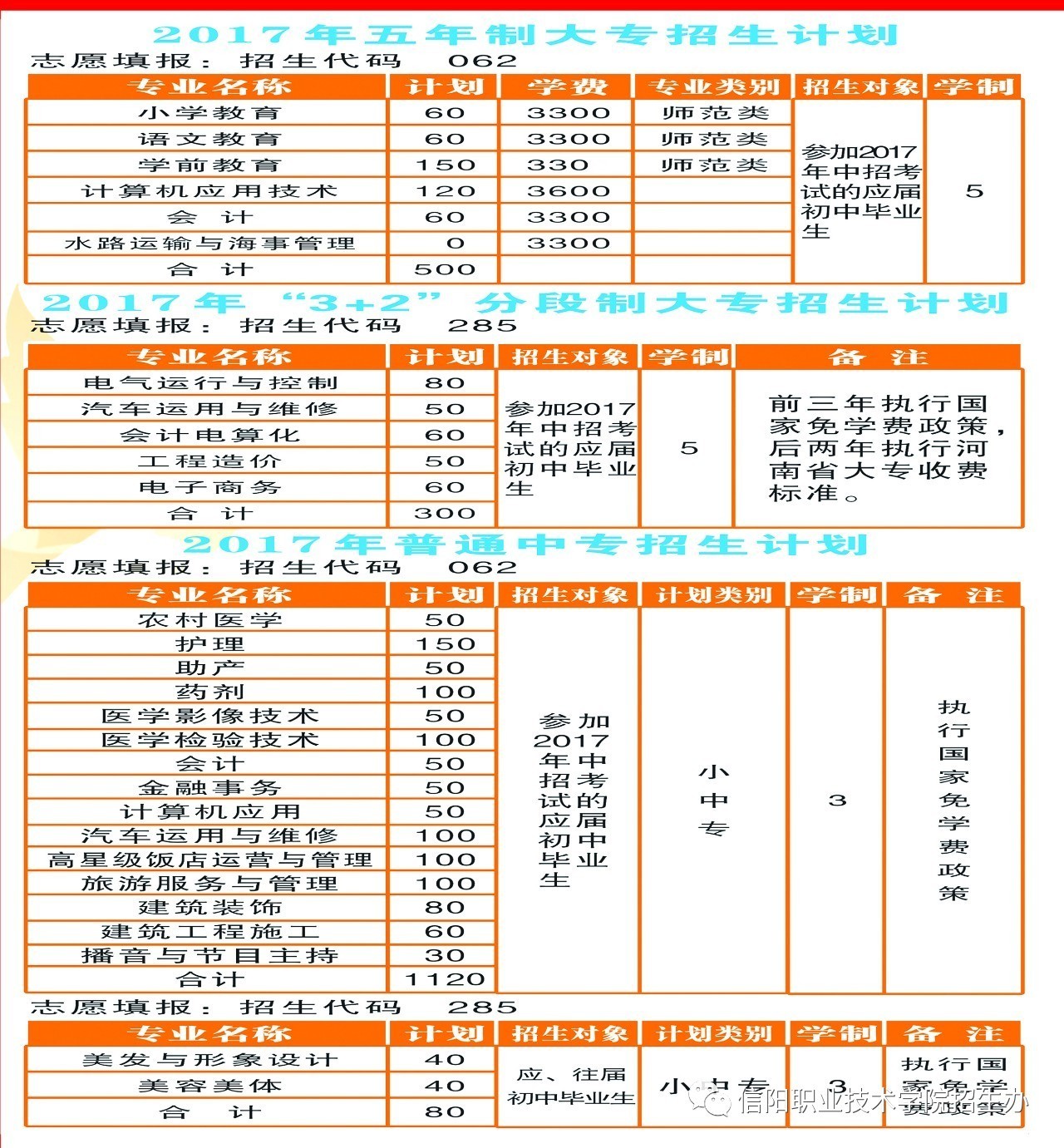 2017年信阳职业技术学院招生简章