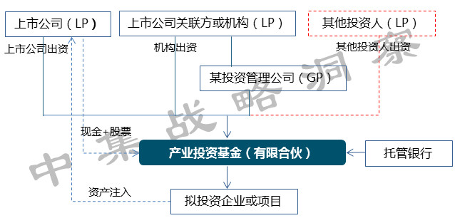 对外直接投资的公司案例对外直接投资