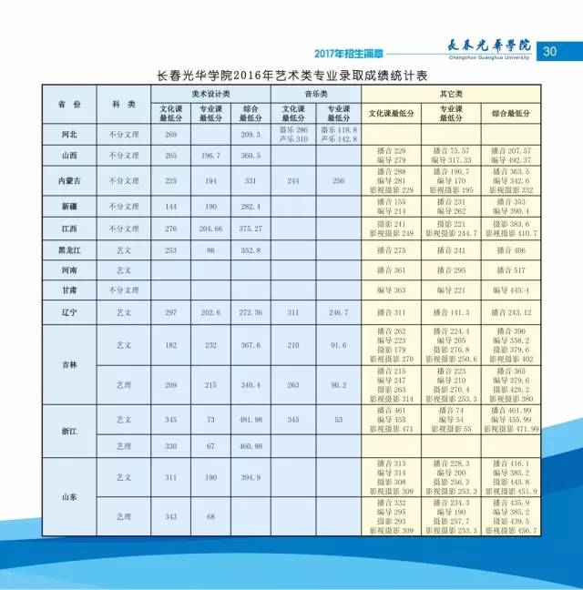 【报考光华】长春光华学院招生简章