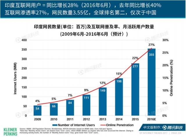 人口机械增长率怎么算_什么是人口机械增长率(3)