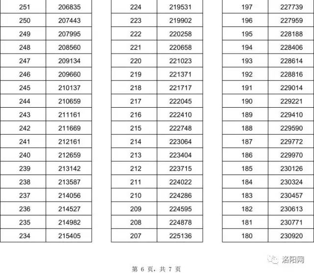 人口统计图表_人口老龄化图表(2)