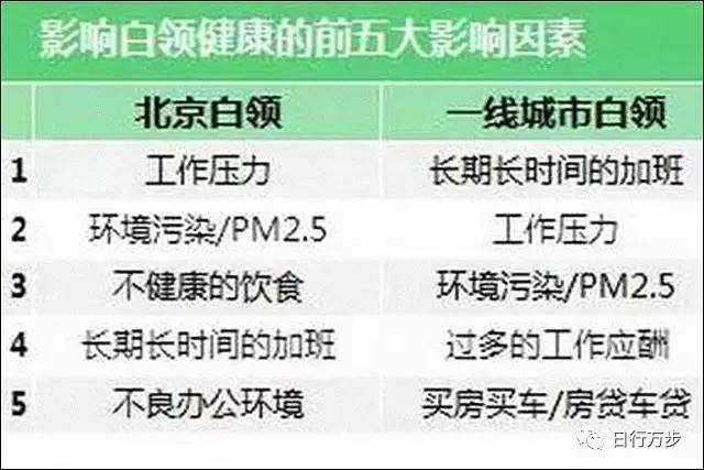 北京白领人口_中国体育的消费潜力,藏在县城里 过年手记