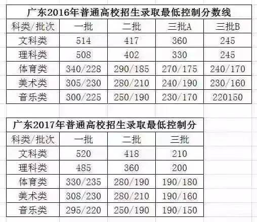 小白在宿舍吹着空调等着师弟师妹的到来呀欢迎小鲜肉们报读广州工商