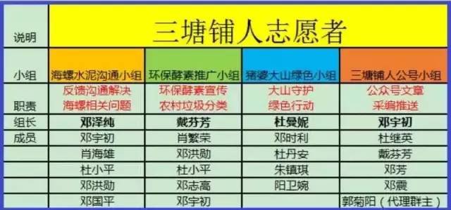 板塘铺人口_人口老龄化(3)