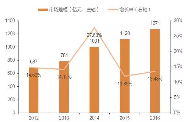 倚优影院人口_人口普查