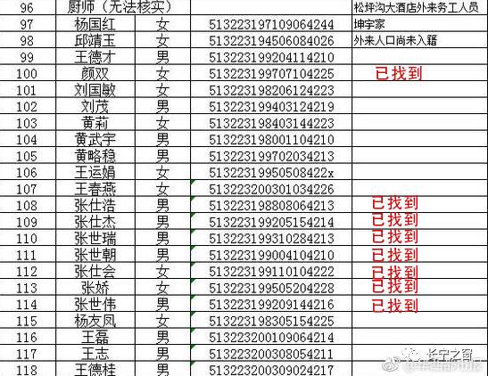 失联人口_郑州暴雨已致25人遇难7人失联 严禁16岁以下未成年人出镜直播(3)