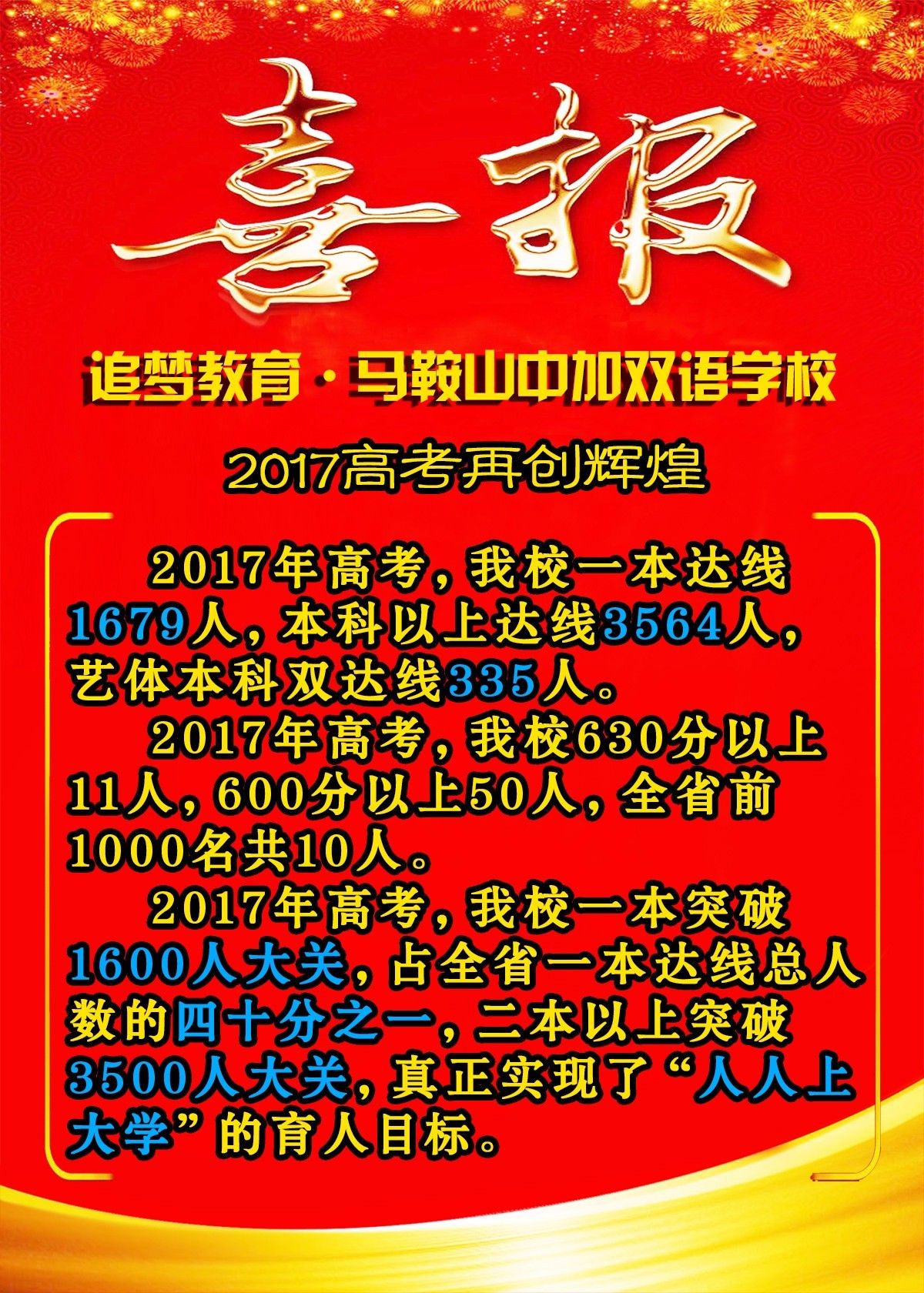 【高考捷报1】一本达线1679人,本科以上达线3564人,马鞍山中加双语