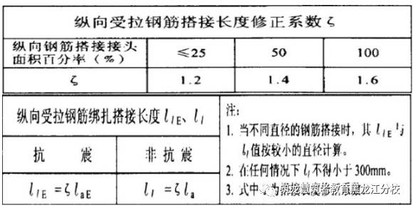 搭接连接区段长度怎么理解_老师怎么画