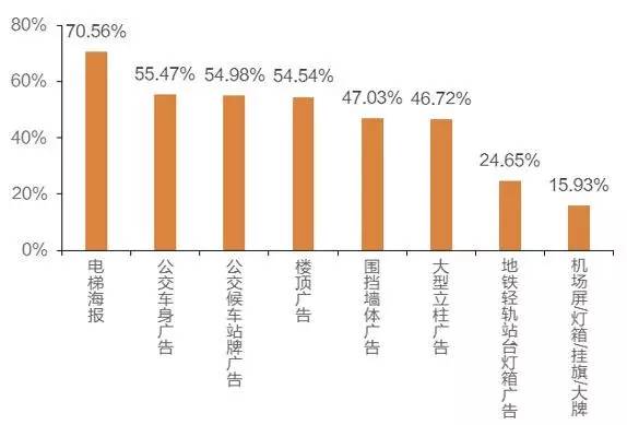 倚优影院人口_人口普查