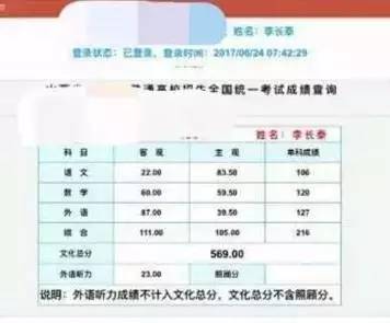 超越平凡(卓),直指苍穹(昊),以高考582分超一本线100分的成绩被中科大