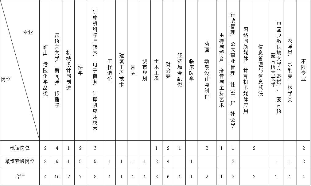 通辽市科左中旗人口多少_通辽市地图