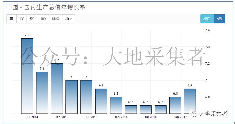 中国一季度gdp预计(2)