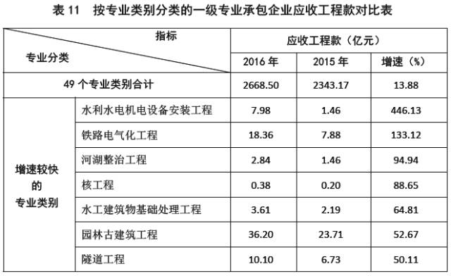 建筑业产值计入gdp总量吗