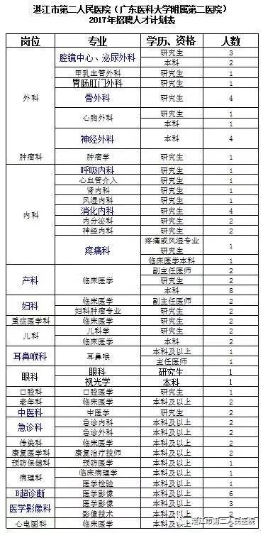 湛江人口2017有多少_2017湛江市各区人口数量排行榜,历年湛江市人口数量排行榜(2)