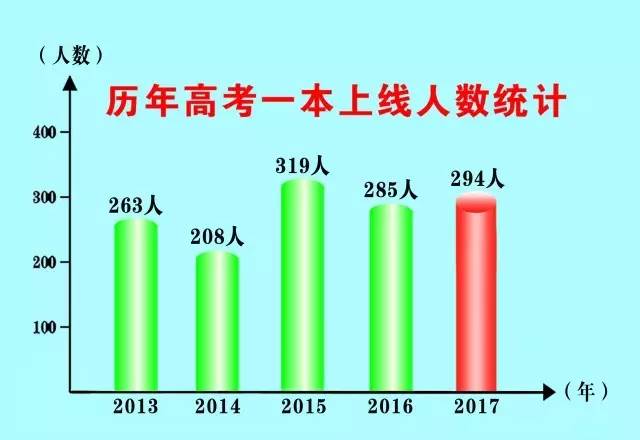 红河州人口2017_红河州地图