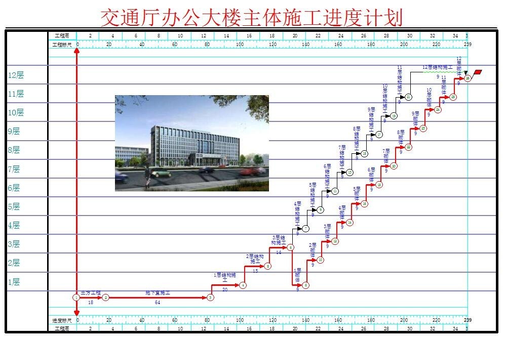 〔案例〕分段流水施工在"赶工期"工程中的应用