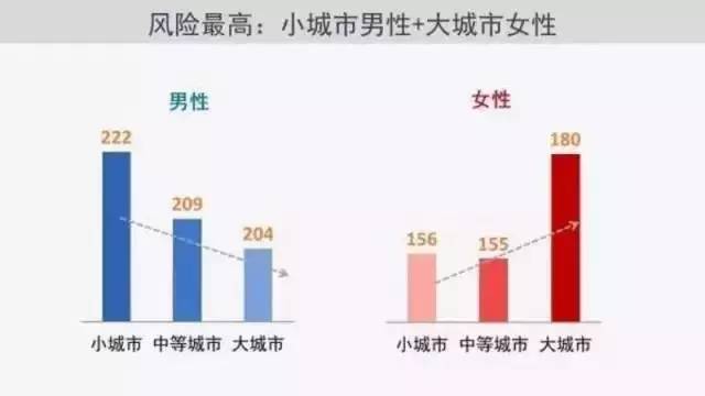 济南有多少男性人口_济南常住人口登记卡(2)