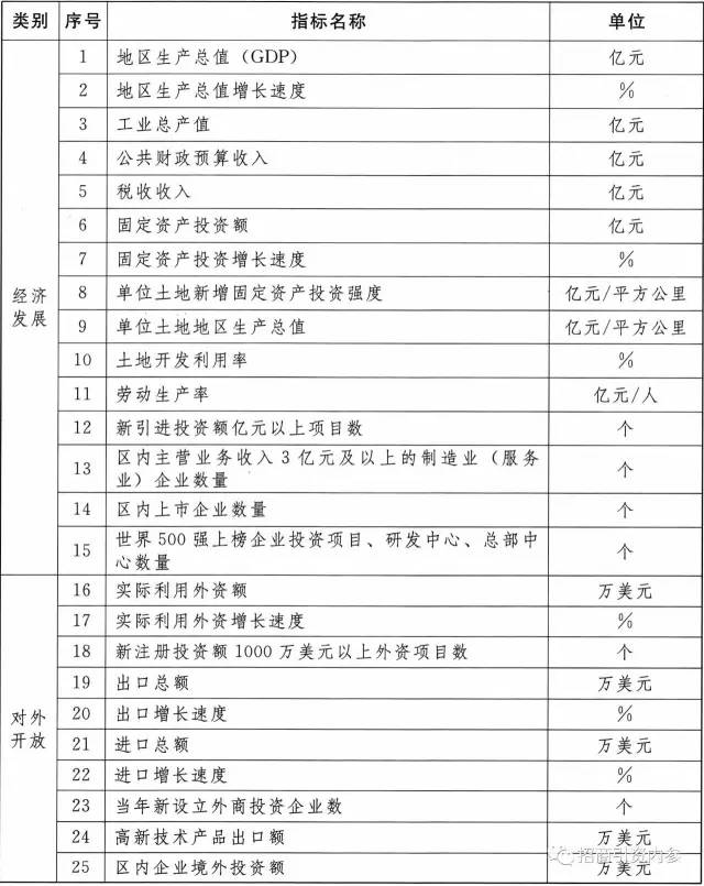 评价国家经济总量的指标_经济技术指标(2)